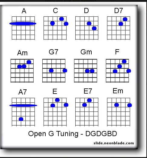 Joni Mitchell applies open G tuning when playing The Circle Game.
