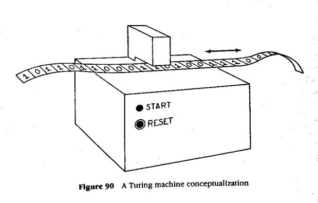 An illustration of a Turing Machine.